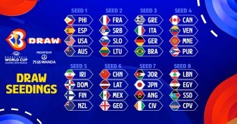 利物浦报价,万欧欲签拉,维亚,世界杯赛程,2026世界杯,比赛时间,举办城市,球队信息