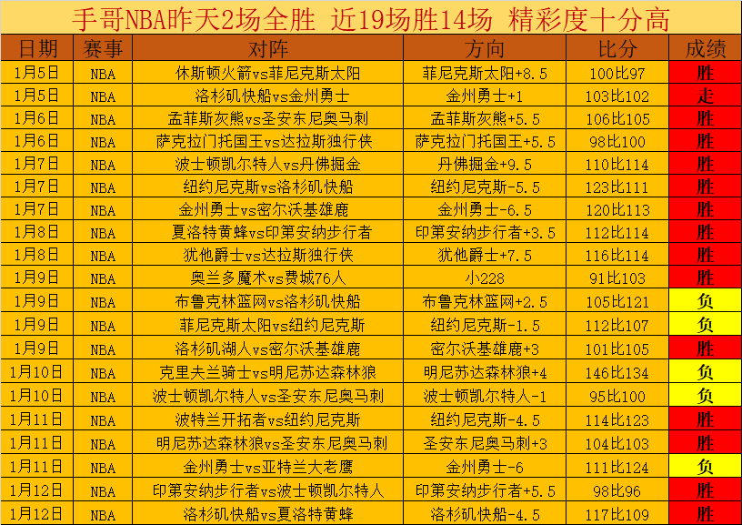 上海海港力,克申花晋级,足协杯半决,世界杯赛程,2026世界杯,比赛时间,举办城市,球队信息