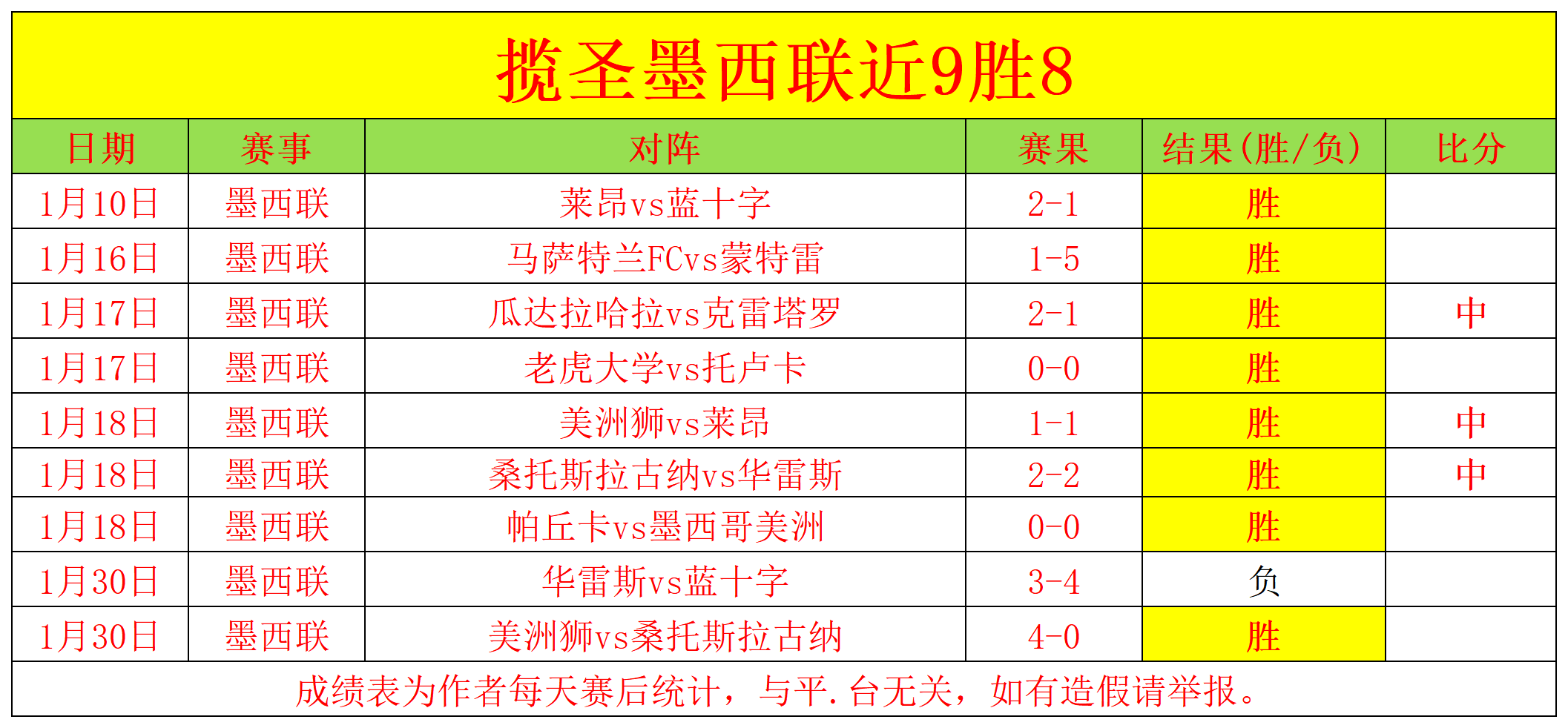 奥斯卡助阵,奥斯卡,巴尔加斯独,世界杯赛程,2026世界杯,比赛时间,举办城市,球队信息
