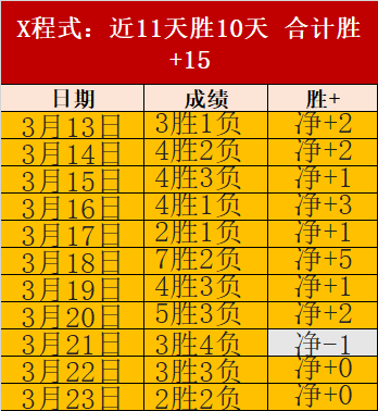 欧文左膝前,交叉韧带修,复成功,世界杯赛程,2026世界杯,比赛时间,举办城市,球队信息