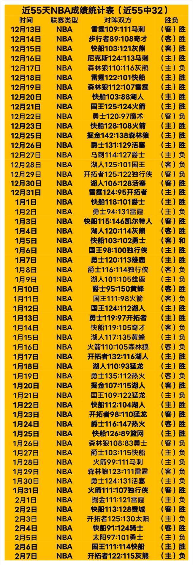尤文图斯遭,联邦法院重,扣分,世界杯赛程,2026世界杯,比赛时间,举办城市,球队信息