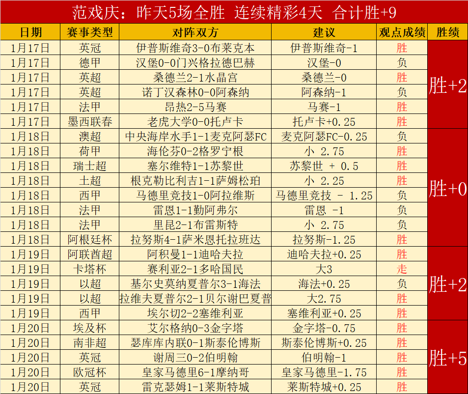 日晨欧冠附,加赛次轮战,巴黎大胜布,世界杯赛程,2026世界杯,比赛时间,举办城市,球队信息