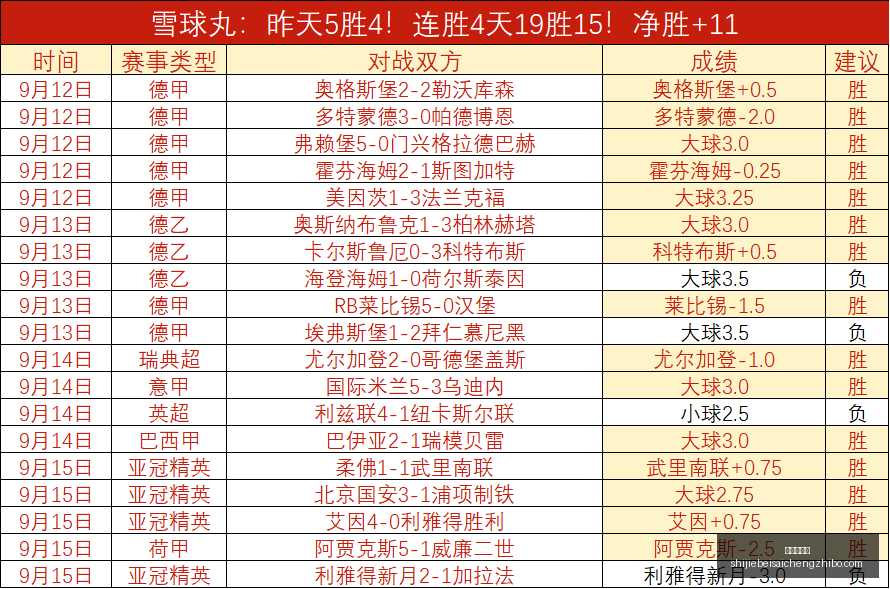 荣耀电竞战,队新皮肤预,预订量突破,幸运五分彩,五分彩开奖,彩票游戏,五分彩走势,购彩大厅